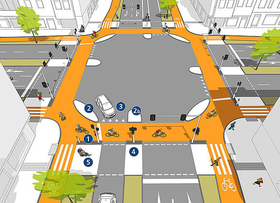 Geschützte Kreuzung