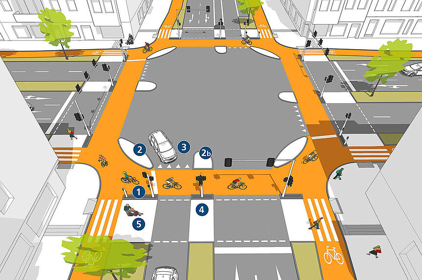 Geschützte Kreuzung Geschützte Kreuzung